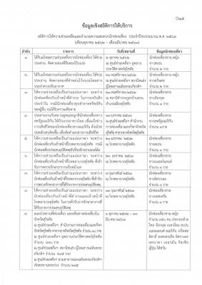 ข้อมูลเชิงสถิติการให้บริการศูนย์ช่วยเหลือนักท่องเที่ยวจังหวัดสุโขทัย