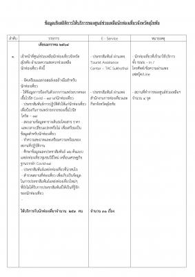 ข้อมูลเชิงสถิติการให้บริการของศูนย์ช่วยเหลือนักท่องเที่ยวจังหวัดสุโขทัย